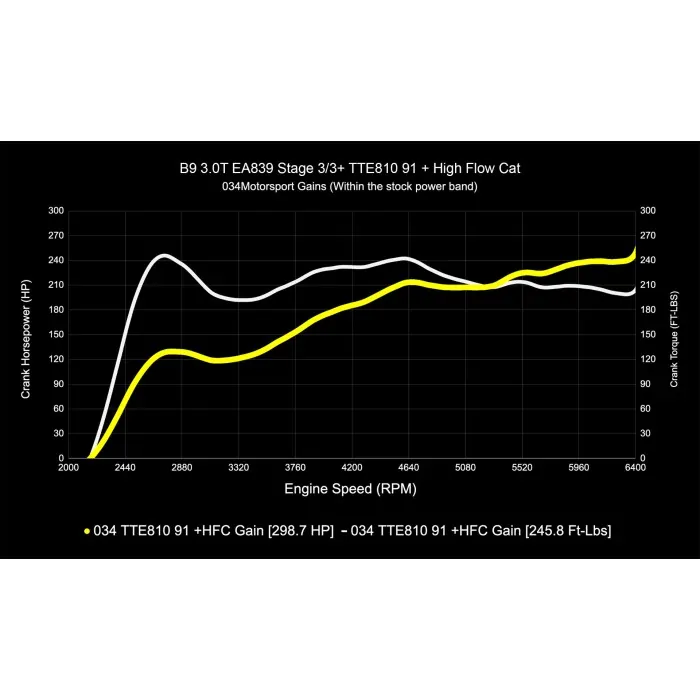 034Motorsport B9/B9.5 Audi S4/S5/SQ5 & 4M.5 Q7/Q8 EA839 3.0T Dynamic+ Performance ECU & AL552 ZF8 Transmission Tuning Bundle - Image 4