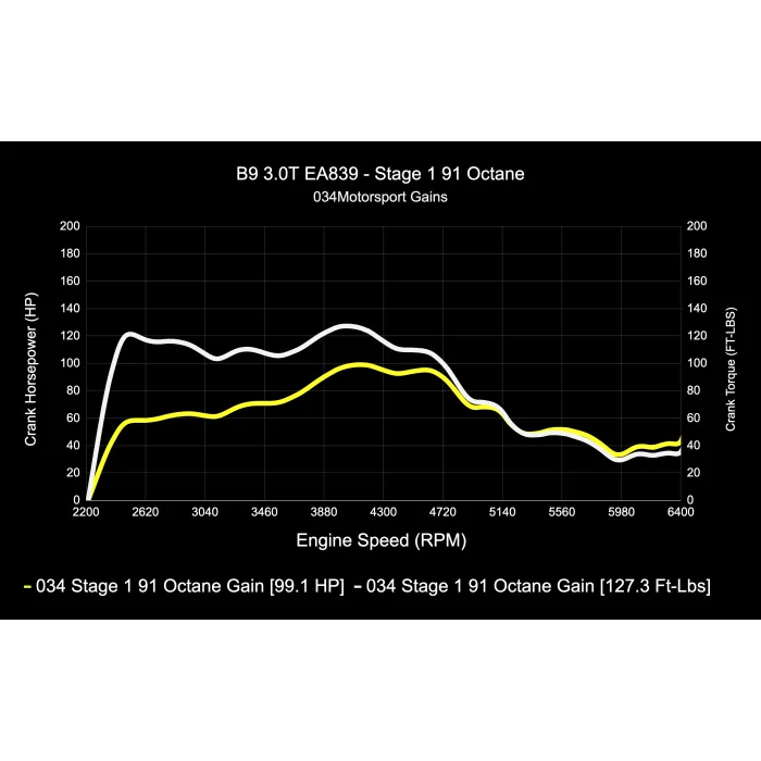 034Motorsport B9/B9.5 Audi S4/S5/SQ5 & 4M.5 Q7/Q8 EA839 3.0T Dynamic+ Performance ECU & AL552 ZF8 Transmission Tuning Bundle - Image 2