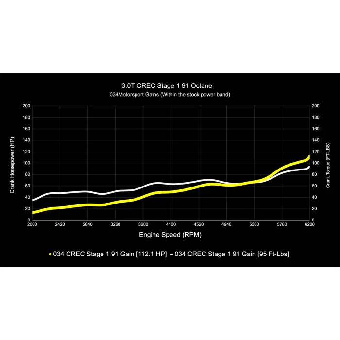 034Motorsport C7.5 Audi A6/A7 & D4 A8 3.0 TFSI Performance Software ECU & TCU Tuning Bundle (CREC Engine Code, Simos 16 ECU) - Image 3